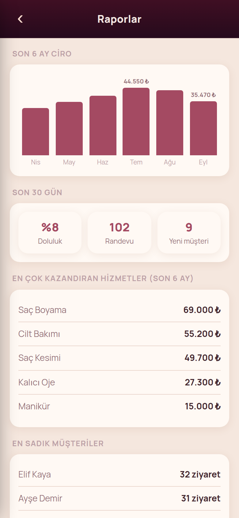 İstatistik ekranı